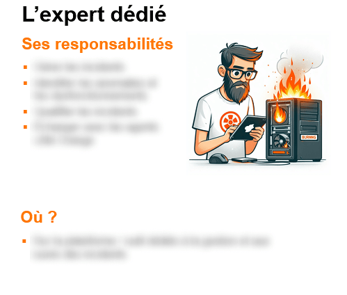 Fiche du rôle expert dédié. Les informations ont été cachées.